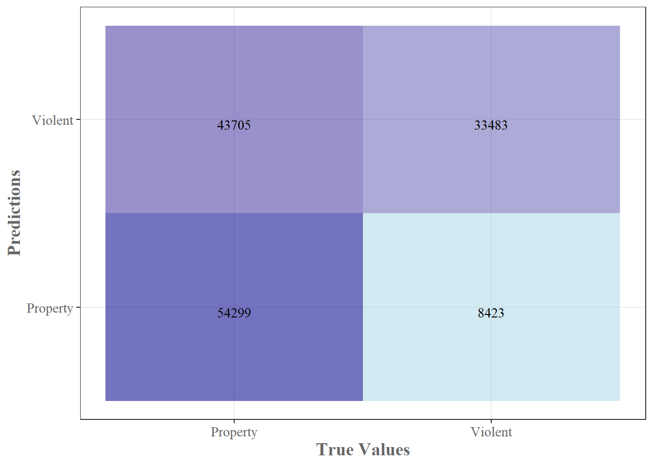 Confusion Matrix